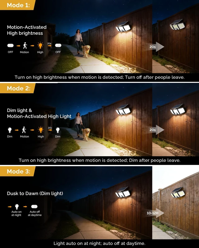 Alt view image 2 of 7 - 4 Pack Solar Flood Outdoor Lights with Motion Sensor 3 Modes 2500LM 223 LED Solar Outdoor Lights, 3 Head 270° Wide Angle Street Area IP65 Waterproof Security Wall Lights with Remote