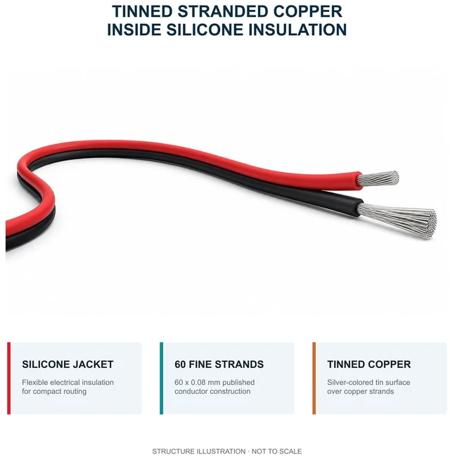 Alt view image 3 of 7 - 22 AWG Silicone Wire, 100ft 2 Conductor Red Black, Tinned Copper Parallel Wire