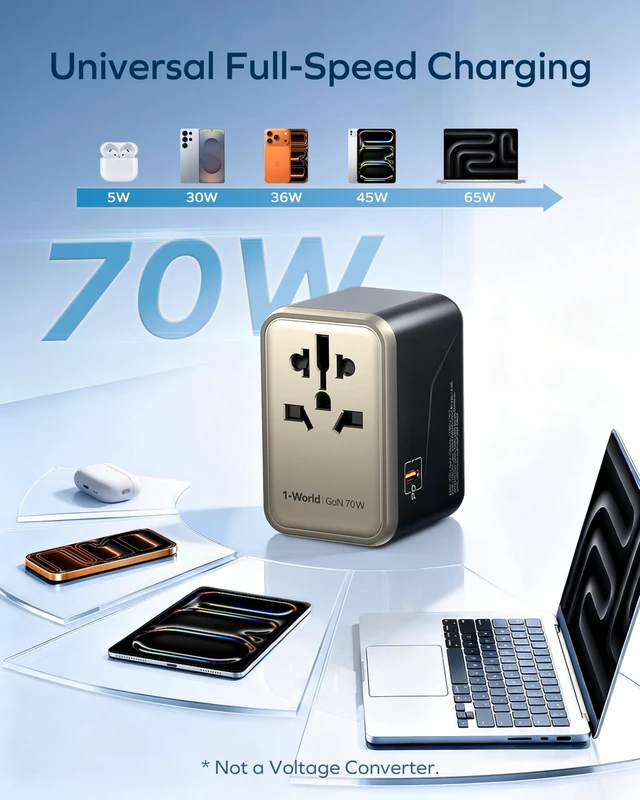 Alt view image 5 of 7 - 70W GaN Universal Travel Adapter, All-in-One Travel Charging UK/EU/US/AU/JP Compatible Travel Essential, 3 USB-C PD Ports & 2 USB-A Ports for Laptop, Phone & More