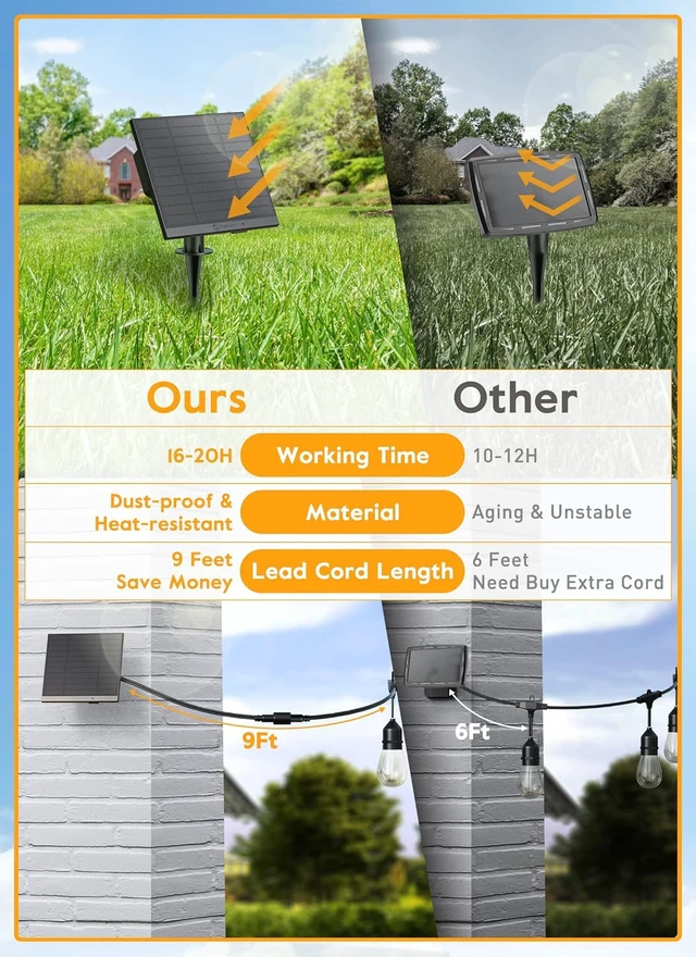 Alt view image 3 of 7 - 55FT Solar String Lights Outdoor, 16+1 Shatterproof LED Lights Waterproof, Remote Control, Dimmable, Timer, 3 Light Modes Solar Lights for Yard, Camping, Parties and Outdoor Decor