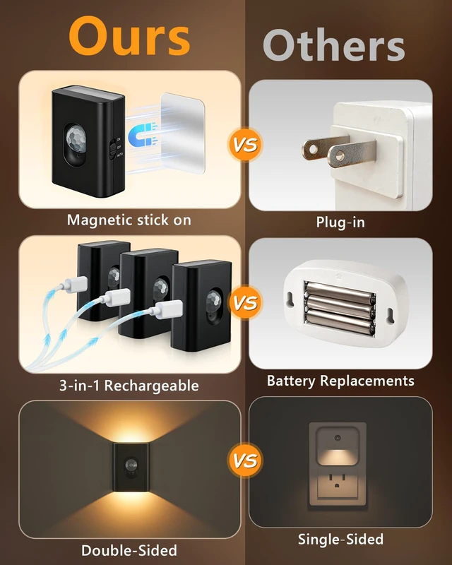 Alt view image 3 of 7 - Rechargeable Motion Sensor Light Indoor,Magnetic Stair Lights 8 Pack Mini Wireless Warm White Hallway Night Light, 3-in-1 Charging Cable for Stairway, Bathroom, Bedroom, Kitchen, Closet