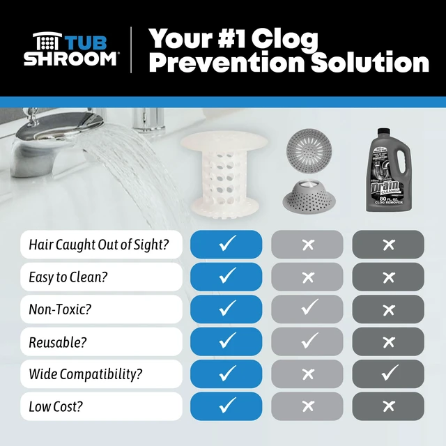 Alt view image 5 of 7 - Bathtub Drain Hair Catcher In-Drain Tub Strainer & Clog Prevention Protector, Fits Standard 1.41.75 Tub Drains, Easy Clean, Captures Human & Pet Hair out of Sight (Clear)