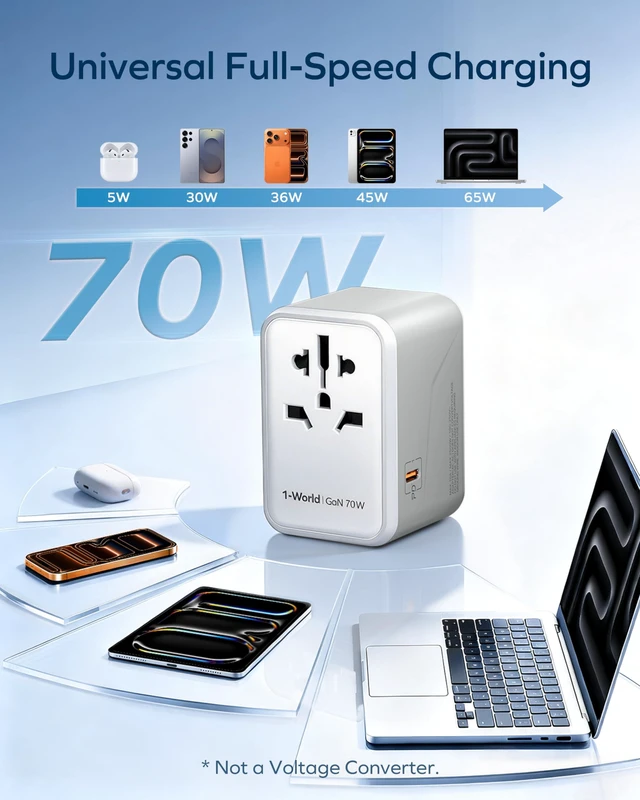 Alt view image 5 of 7 - 70W GaN Universal Travel Adapter, All-in-One Travel Charging UK/EU/US/AU/JP Compatible Travel Essential, 3 USB-C PD Ports & 2 USB-A Ports for Laptop, Phone & More