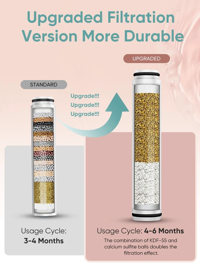 Alt view image 2 of 7 - 4 Pack Replacement Filters for Handheld Shower Head - UPGRADE FILTERING DURATION - Remove Chlorine - Reduces Dry Itchy Skin