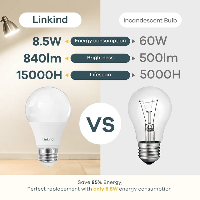 Alt view image 3 of 7 - A19 LED Light Bulbs, 60 Watt Equivalent, 4000K Cool White 6 Packs 8.5W 840 Lumens Non-Dimmable LED Bulbs, E26 Standard Base 120V, Energy Efficient for Bedroom Home Office Living Room