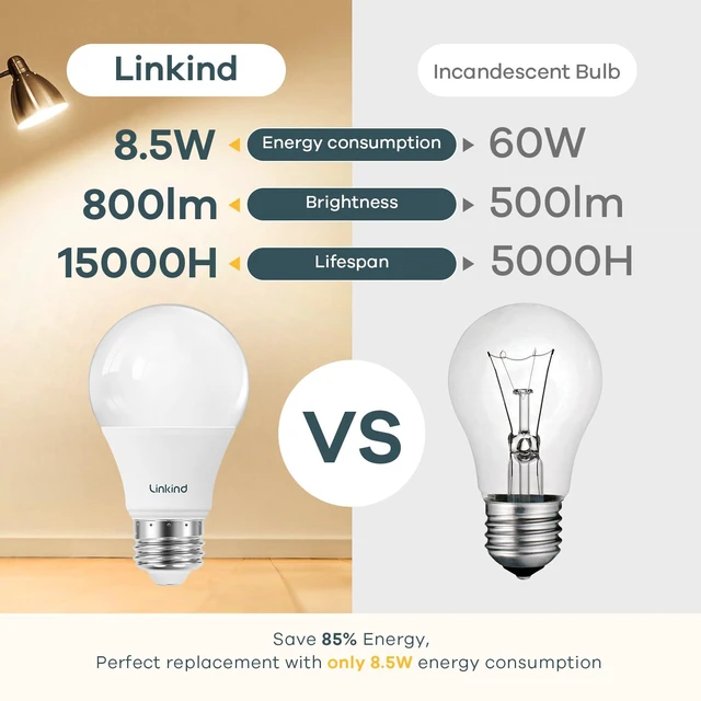 Alt view image 4 of 7 - A19 LED Light Bulbs, 60 Watt Equivalent, 3000K Warm White 6 Packs 8.5W 800 Lumens Non-Dimmable LED Bulbs, E26 Standard Base 120V, Energy Efficient for Bedroom Home Office Living Room