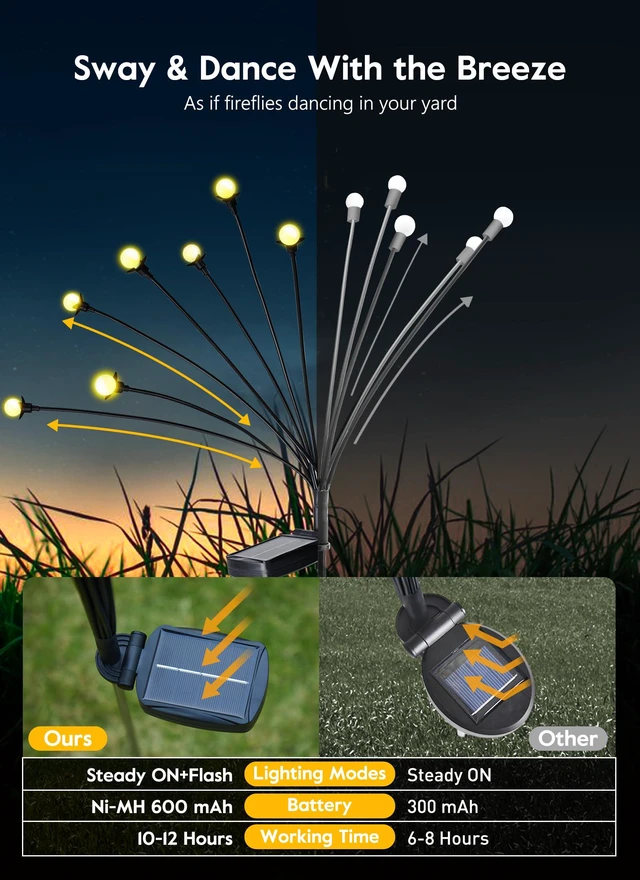 Alt view image 6 of 7 - Solar Firefly Lights 4 Pack-48LED Solar Lights Outdoor Waterproof Steady ON+Flash Solar Garden Lights IP65 Waterproof Fairy Lights for Garden Decor, Yard Decor, Pathway Decor, Christmas Decor