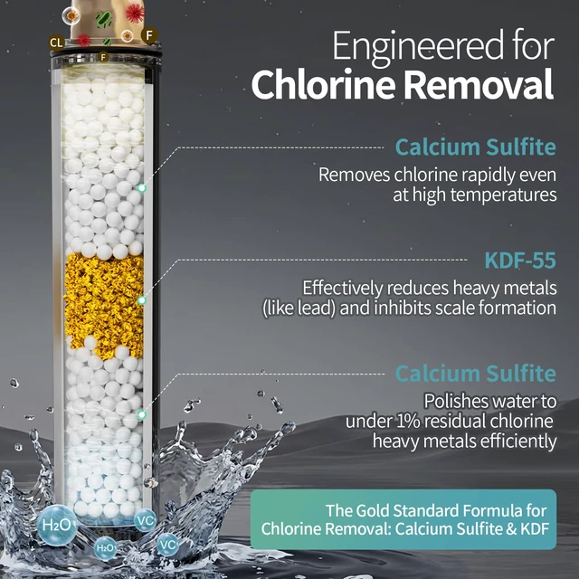 Alt view image 4 of 7 - High Pressure Filtered Handheld Shower Head 9 Spray4 filters Removes Chlorine and Hard Water Impurities, Power Wash Mode, Anti-Clog Soft Silicone Nozzles,Adjustable Bracket