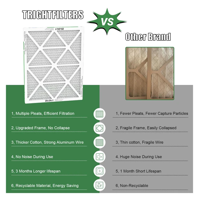 Alt view image 3 of 7 - 20x24x1 Air Filter 4 Pack, MERV 8 Pleated HVAC Furnace Filter Air Conditioner Filter Replacement Dust Defense Furnace AC Protection Durable Lightweight