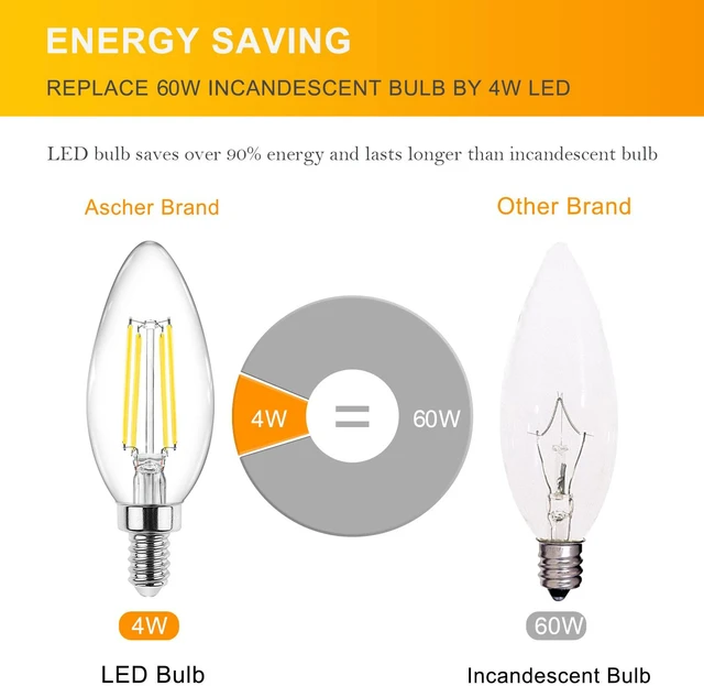 Alt view image 4 of 7 - E12 Candelabra LED Light Bulbs 60 Watt Equivalent, Daylight White 5000K, Non-Dimmable, 550 Lumen, Clear LED Filament Candle Bulbs, Pack of 10