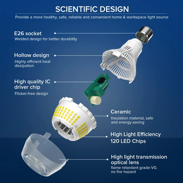 Alt view image 7 of 7 - Super Bright LED Light Bulbs 3000 Lumens 5000K Daylight E26 A21 2Pack 22W Energy Saving, ETL Listed, 200W Equivalent, Non-Dimmable, Flicker-Free, 22-Year