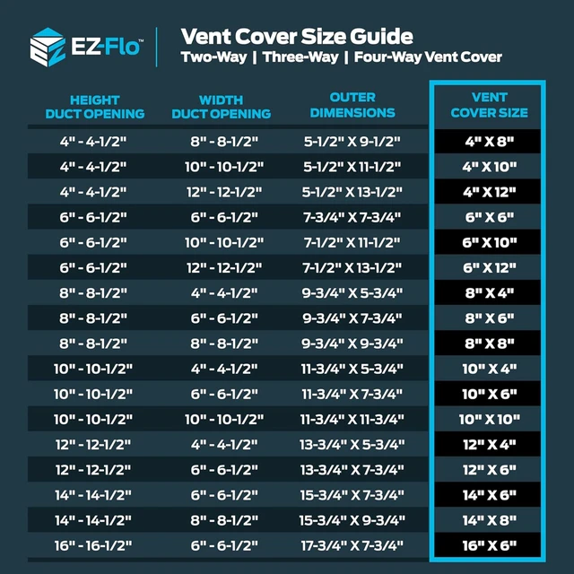 Alt view image 5 of 7 - 14 x 6 Inch (Duct Opening) Air Vent Cover for Wall or Ceiling, Three-Way Ventilation Register, Solid Steel HVAC Register Cover, White, 61616