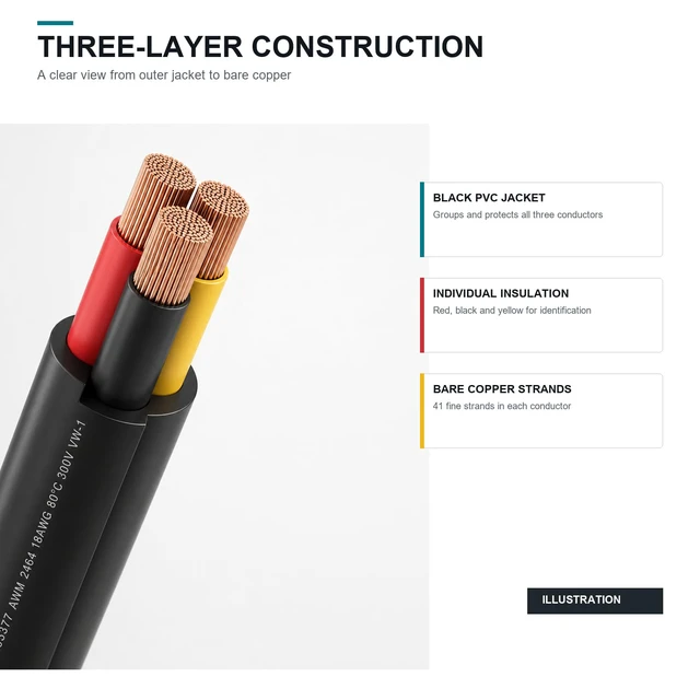 Alt view image 3 of 7 - 18 AWG 3-Conductor Stranded Copper PVC Wire, 50 FT 18 AWG three-conductor cable for compatible low-voltage circuits