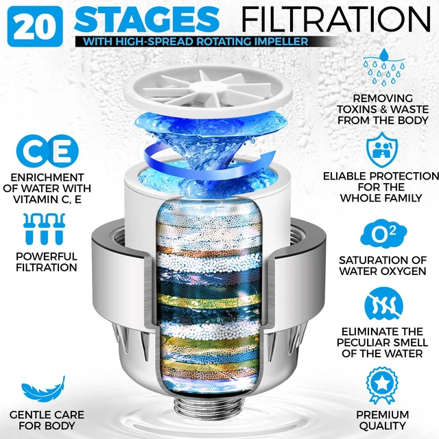 Alt view image 6 of 7 - 20-Stage Filter Cartridge with Spin Propeller, No Housing shower filter cartridge 20-stage, spin propeller design, reduces chlorine heavy metals sediment, supports skin hair nails