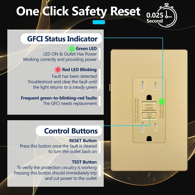 Alt view image 5 of 7 - GFCI Outlet 15Amp, GFCI Receptacle, Self-Test, ETL Listed, Matte Gold Tamper-Resistant, Ground Fault Protection, LED Indicator, No-False-Trip Performance, Screwless Wall Plate, Anti-Interference