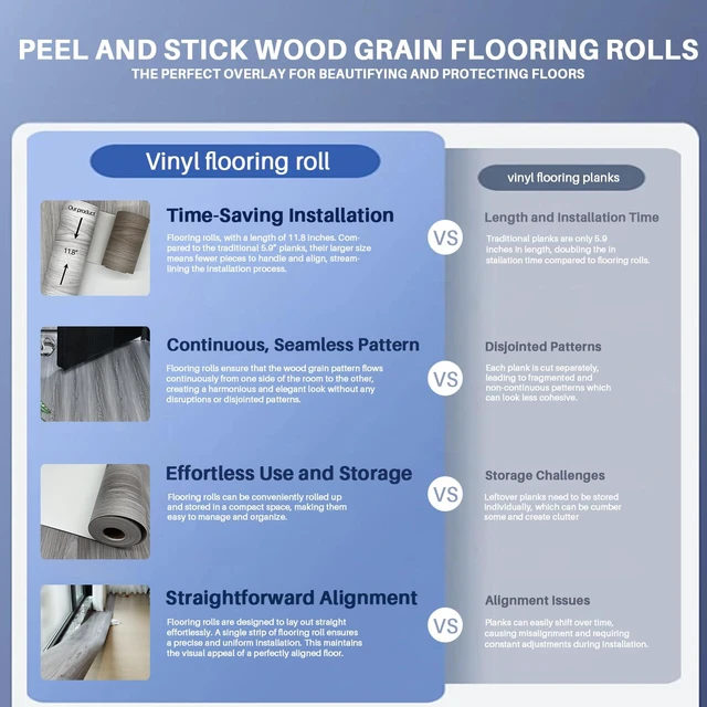 Alt view image 7 of 7 - Woodgrain Vinyl Floor Roll, 11.8" x 394", QuickApply Peel & Stick Cover 32.29 Sq,ft, Soft woodlook finish, Nonslip texture, Long rolls reduce seams, Lowmaintenance surface, Easy to cut