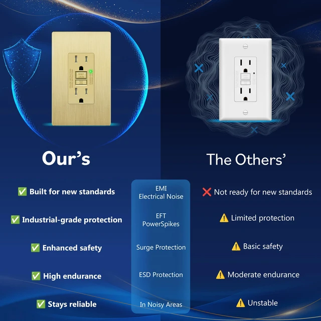 Alt view image 7 of 7 - GFCI Outlet 15Amp, Brushed Wall Plate, ETL Listed, Matte Gold, 2-Pack Tamper-Resistant, LED Indicator, Screwless Wall Plate, GFCI Receptacle, Thermoplastic, No-False-Trip, Matte Gold