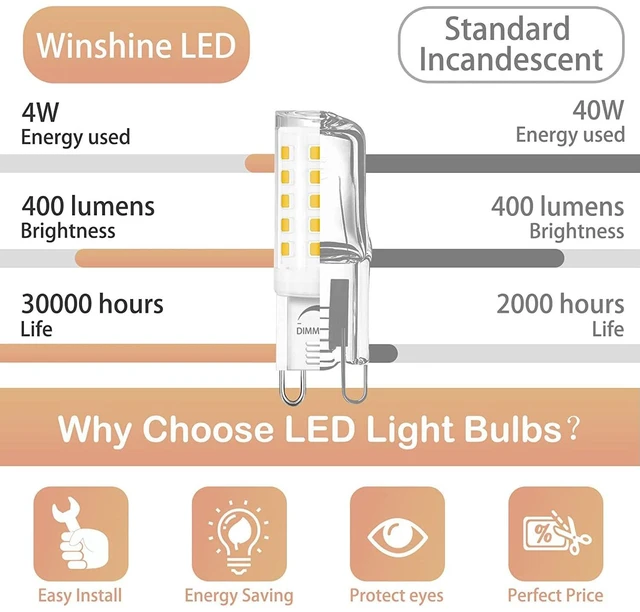 Alt view image 4 of 7 - 24 Pack Dimmable G9 LED Light Bulb 40W Equivalent 4000K Natural White G9 Ceramic Base for Chandelier, Halogen Replacement, T4 Bi Pin, 4W LED, 400LM 120V, CRI85+, 360° Beam Angle for Home Lighting