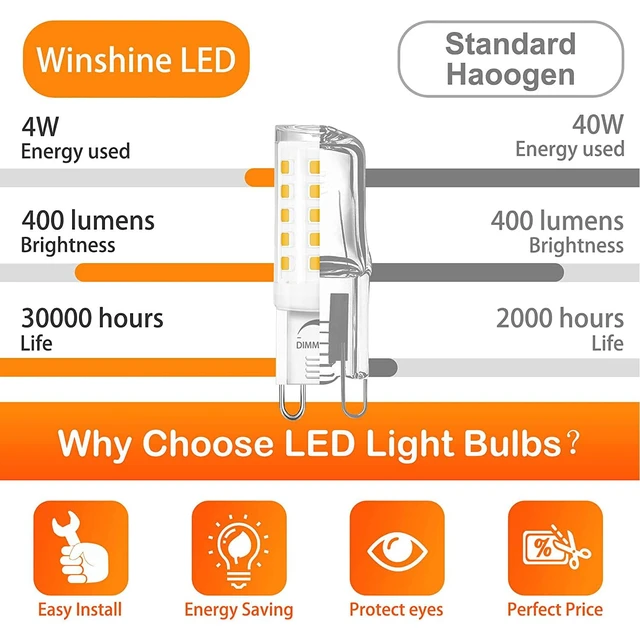 Alt view image 4 of 7 - 24 Pack Dimmable G9 LED Light Bulb 40W Equivalent 3000K Warm White CRI85+ G9 Ceramic Base for Chandelier, Halogen Replacement, T4 Bi Pin, 4W LED, 400LM 120V, 360° Beam Angle for Home Lighting