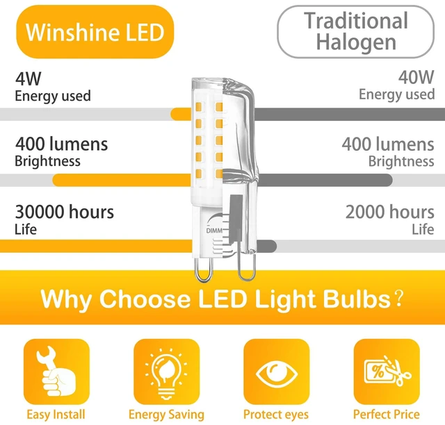 Alt view image 4 of 7 - 24 Pack Dimmable G9 LED Light Bulb 40W Equivalent 2700K Soft White CRI85+ G9 Ceramic Base for Chandelier, Halogen Replacement, T4 Bi Pin, 4W LED, 400LM 120V, 360° Beam Angle for Home Lighting