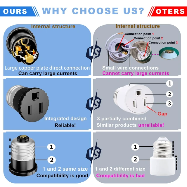 Alt view image 2 of 6 - 6 Pack, Light Socket to Plug Adapter, Light Bulb Socket Convert to Outlet Adapter (Black)