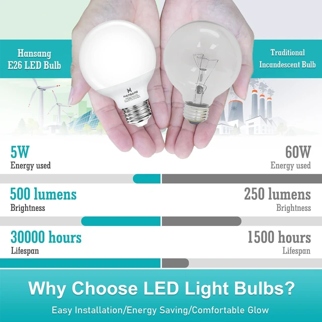 Alt view image 4 of 7 - 20 Pack LED Vanity Barthroom Light Bulbs 60W Equivalent 4000K Natural White G25 LED Light Bulbs, E26 Base, CRI85+ Eye-Friendly, Type G Round Light Bulb Over Mirror, 120V, 5W, 500LM, Non-Dimmable