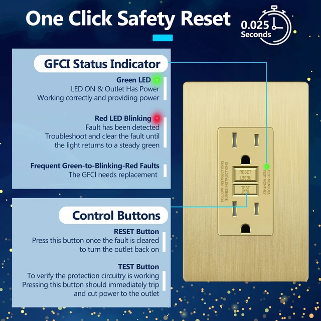 Alt view image 5 of 7 - GFCI Outlet 15Amp, Brushed Wall Plate, ETL Listed, Matte Gold, 2-Pack Tamper-Resistant, LED Indicator, Screwless Wall Plate, GFCI Receptacle, Thermoplastic, No-False-Trip, Matte Gold