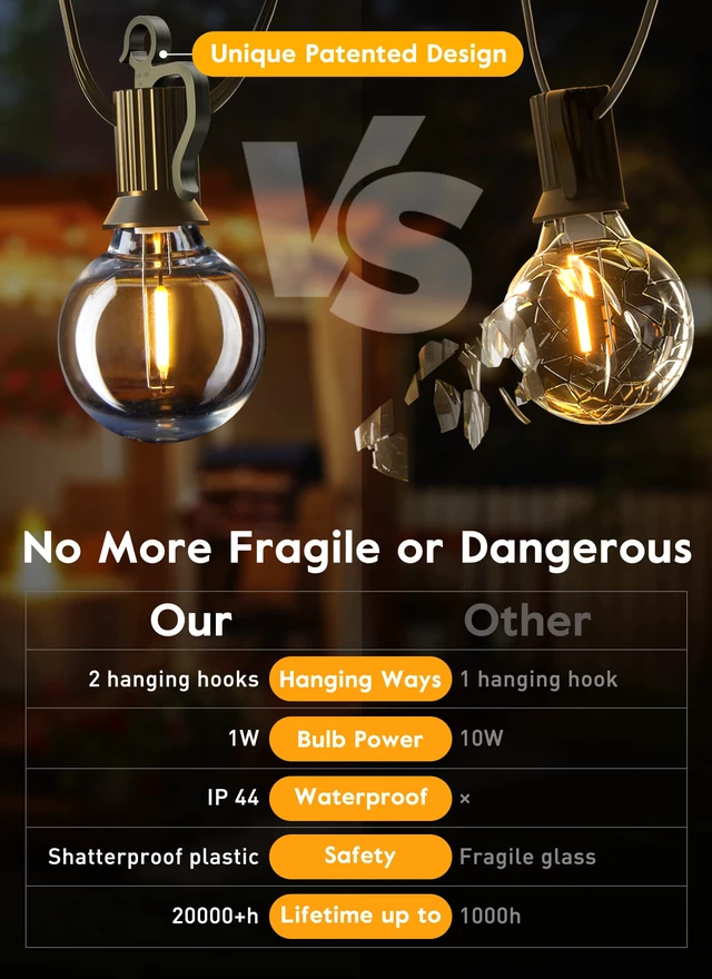 Alt view image 5 of 7 - Outdoor String Lights, 38FT 15 Shatterproof LED Bulbs with Remote, Waterproof Dimmable Patio Hanging Lamps for Porch, Balcony, Bistro, Cafe, Deck, Backyard