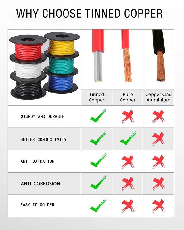 Alt view image 2 of 7 - 18awg Silicone Wire, 6 Colors, 20ft Each Cable Hook up Wire, Silicone Rubber Insulated, Tinned Copper, Flexible, 18 Gauge Wire Set