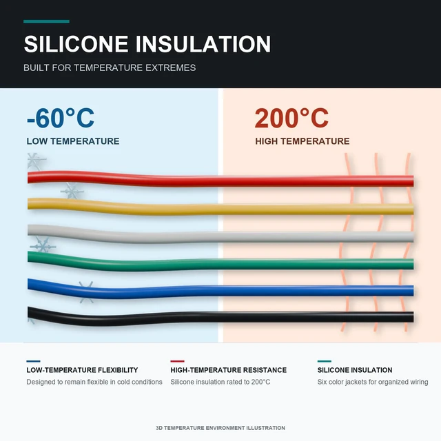Alt view image 7 of 7 - 18awg Silicone Wire, 6 Colors, 20ft Each Cable Hook up Wire, Silicone Rubber Insulated, Tinned Copper, Flexible, 18 Gauge Wire Set