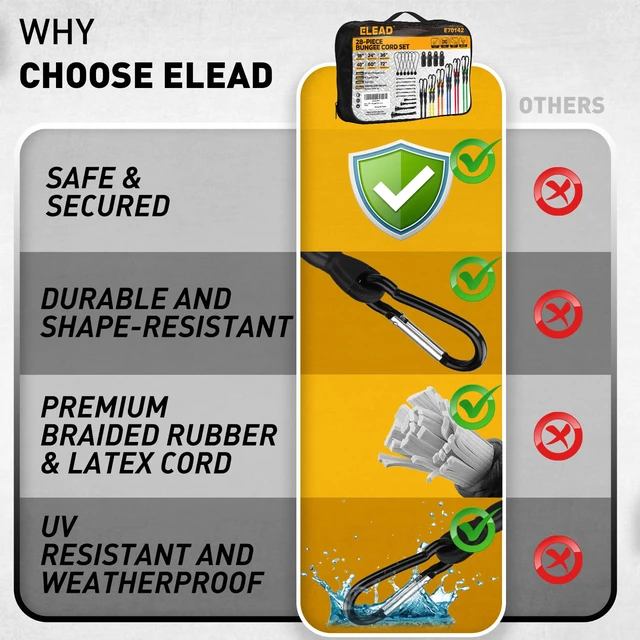Alt view image 5 of 7 - Carabiner Bungee Cords with Hooks, 28-Piece Heavy Duty Outdoor Assortment Includes 10", 18", 24", 36", 48", 60", 72" Bungee Cords, Canopy Tarp Ball Ties, Nylon Cable Ties and Tarp Clips