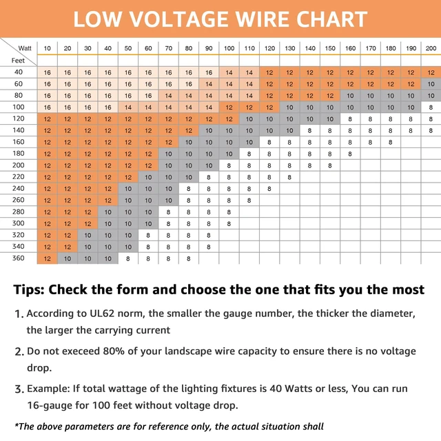 Alt view image 4 of 7 - 16/2 Low Voltage Landscape Wire 12 Gauge Pure Copper Wire, 50 FT Pure Copper, Direct Burial, ETL Listed, Weatherproof, High Conductivity, 16 Gauge 2 Conductor for Outdoor Landscape Lighting