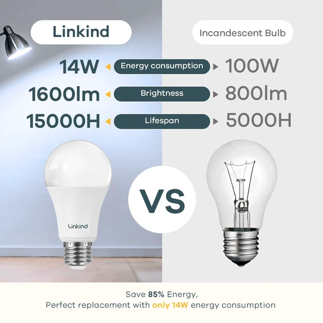 Alt view image 3 of 7 - A19 LED Light Bulbs, 100 Watt Equivalent, 5000K Daylight 6 Packs Efficient 14W 1600 Lumens Non-Dimmable LED Bulb, E26 Standard Base Bulbs 120V for Home Kitchen Bedroom Living Room