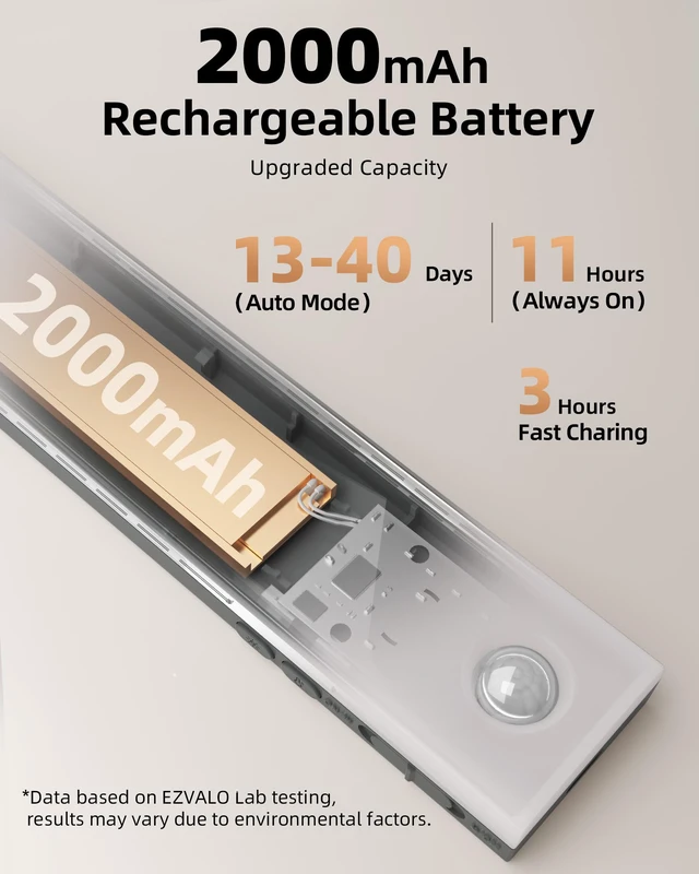 Alt view image 4 of 7 - Under Cabinet Lighting Wireless, Motion Sensor Lights Indoor 3-Pack with Remote, 2000mAh Rechargeable Battery, 62LEDs, Magnetic, Timer, 3 Color Temps, Kitchen, Closet and More