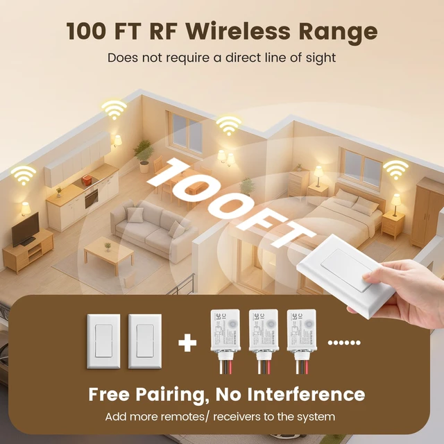 Alt view image 4 of 7 - Wireless Light Switch Kit with Receiver, 15A RF Remote Control No Wiring Required, No Interference, 100 ft Range, Expandable Wall Switch for Lamp, Ceiling Light, Fan & Outdoor Lighting