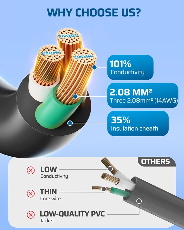 Alt view image 2 of 7 - 2Pack 25FT 15A Outdoor Extension Cord 14/3 SJTW Black, ETL Listed 3 Prong, Heavy Duty, Waterproof Power Cord for Indoor/Outdoor Appliances, Yard Devices, Home Owners, Gardeners