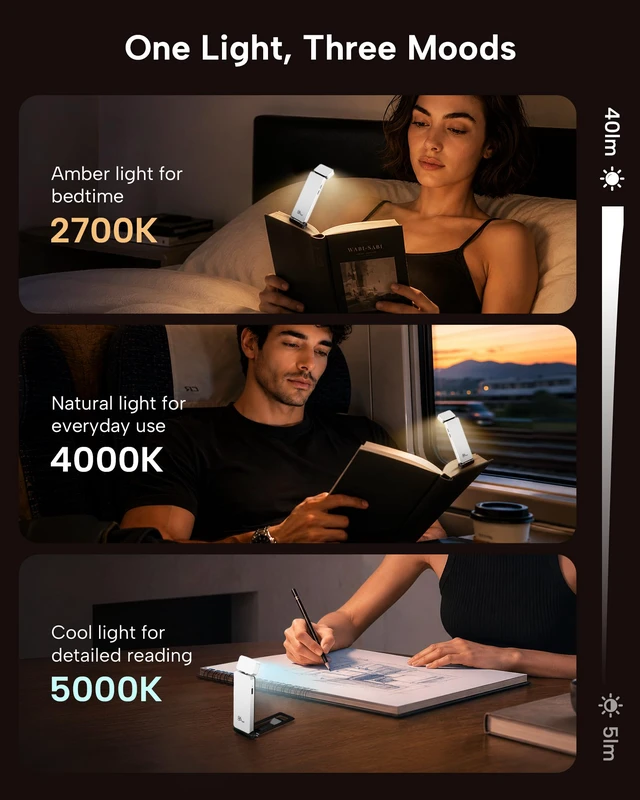 Alt view image 4 of 7 - Book Light, Rechargeable Clip-On LED Reading Light for Bed 3 Color Temperatures with Stepless Dimming, Ultralight Bookmark Design for Book Lovers, White