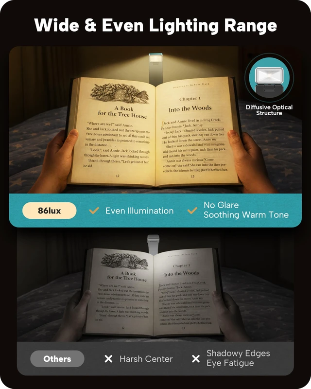 Alt view image 2 of 7 - Book Light, Rechargeable Clip-On LED Reading Light for Bed 3 Color Temperatures with Stepless Dimming, Ultralight Bookmark Design for Book Lovers, Cyan