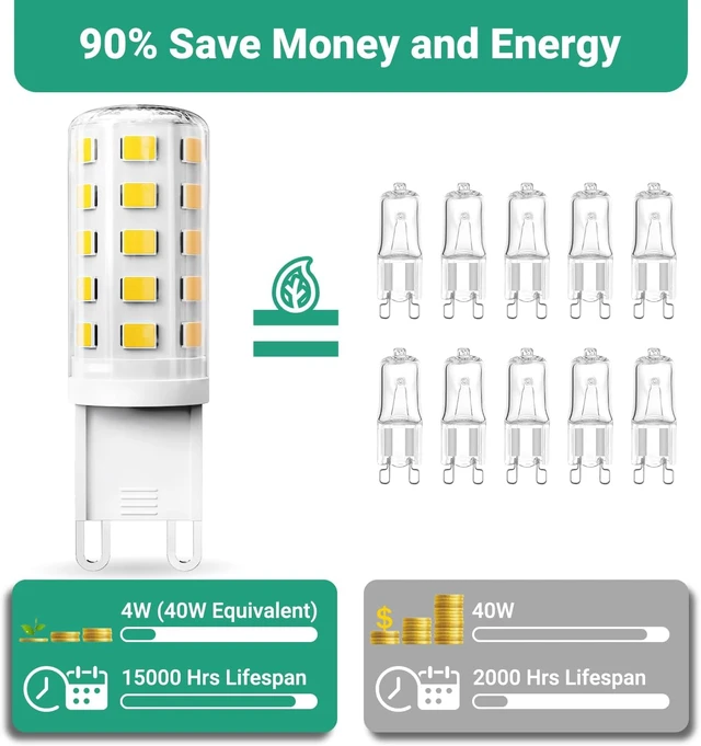 Alt view image 3 of 7 - G9 LED Bulb 4W, 6000K Daylight 20 Pack, 40 Watt Eq, G9 Base, 120V T4 G9 Halogen Replacement, G 9 Bi-pin Base Light Bulbs for Chandelier, 450 LM 360 Beam Angle for Home Lighting, Non-dimmable