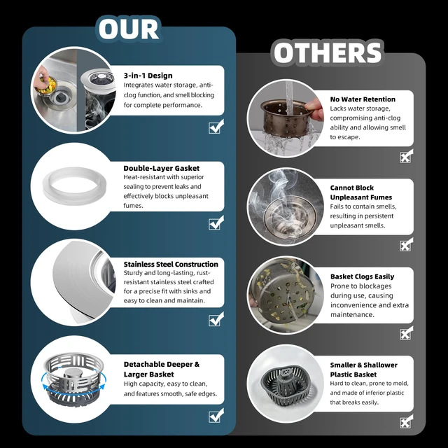 Alt view image 7 of 7 - 2 Pack Metal Kitchen Sink Drain Strainer and Stopper, Transparent Upgraded Universal 3 in 1 Pop Up Design, Detachable Larger Anti-Clog Basket, 3-Layer Seal Plug for Standard 3-1/2" Drain