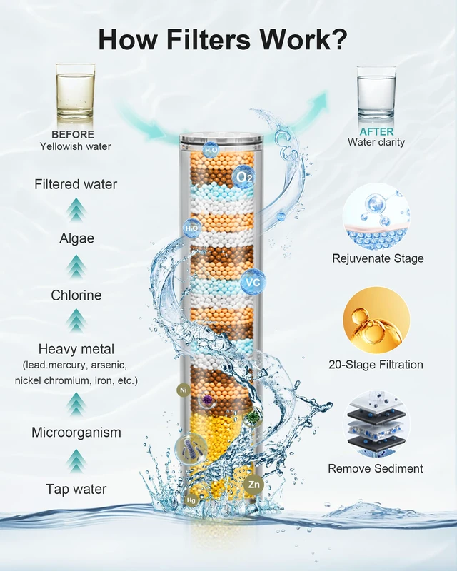 Alt view image 2 of 7 - Filtered Shower Head with Handheld, 5 Filters, Hard Water Softener 9 Spray Modes, High Pressure, 20-Stage Filtration, Remove Chlorine and Heavy Metals, Relieve Dry Itchy Skin, Hose Included