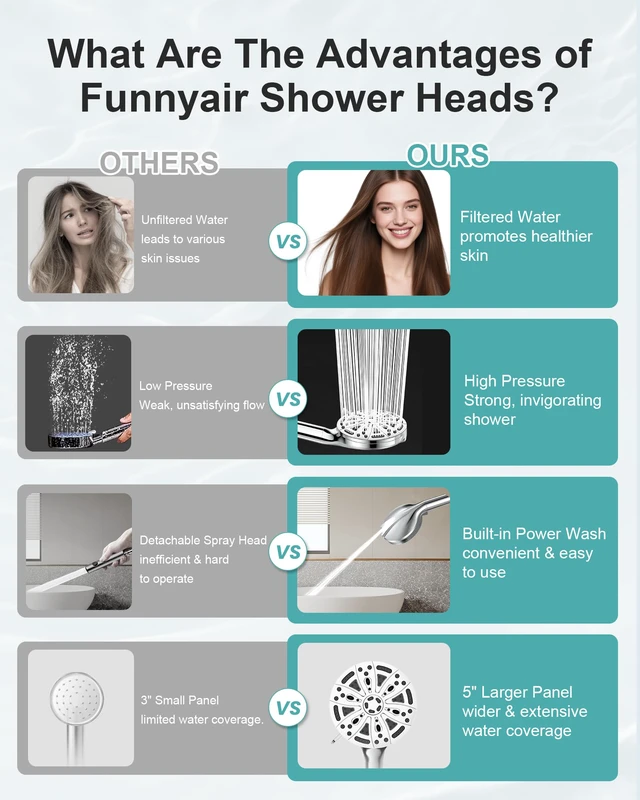 Alt view image 7 of 7 - Filtered Shower Head with Handheld, 5 Filters, Hard Water Softener 9 Spray Modes, High Pressure, 20-Stage Filtration, Remove Chlorine and Heavy Metals, Relieve Dry Itchy Skin, Hose Included