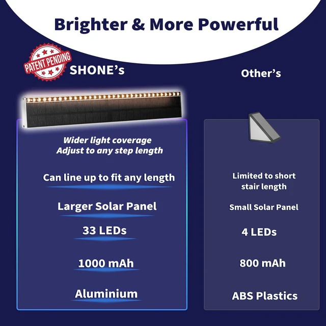 Alt view image 4 of 7 - Solar Step Lights Outside, 33 Focused LEDs, Stair Light, 1PK Downward Lighting, High Brightness, Modular, Waterproof Aluminum, Risers, Deck, Curbsides, Planter Edges, Warm White, 3000K