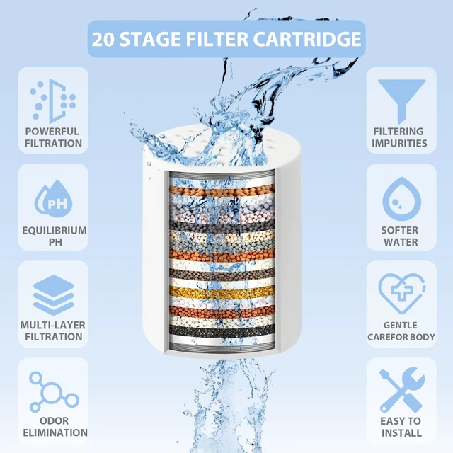 Alt view image 2 of 7 - 3 Pack 20 Stage Shower Filter Replacement Cartridge Shower Filter for Hard Water, Universal Fit, Reduces Chemicals & Chlorine, High Output