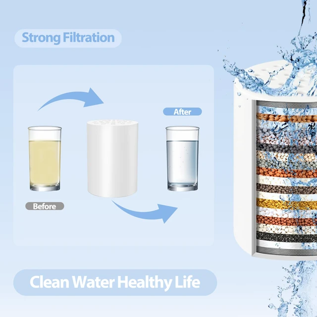 Alt view image 5 of 7 - 3 Pack 20 Stage Shower Filter Replacement Cartridge Shower Filter for Hard Water, Universal Fit, Reduces Chemicals & Chlorine, High Output