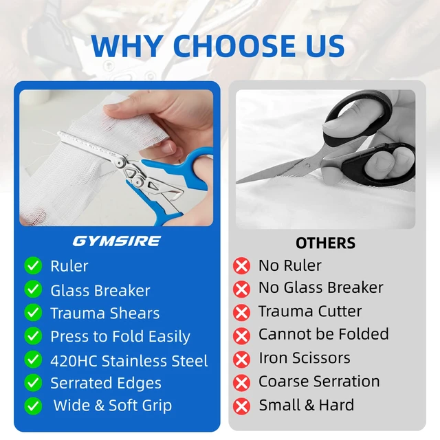 Alt view image 7 of 7 - Heavy Duty 6 in 1 Multifunctional Trauma Shears Foldable | Stainless Steel emergency response scissors | Survival Shears with Holster | Medical Trauma shears Tactical With Strap Cutter | Blue