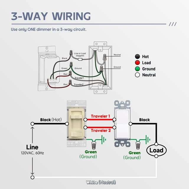 Alt view image 7 of 7 - Dimmer Electrical Light Switch, Single-Pole or 3 Way Full Range Dimming Decora Wall Switches for LED Light/CFL/Incandescent, Wall Plate Included, ETL Listed, Ivory, 4 Pack