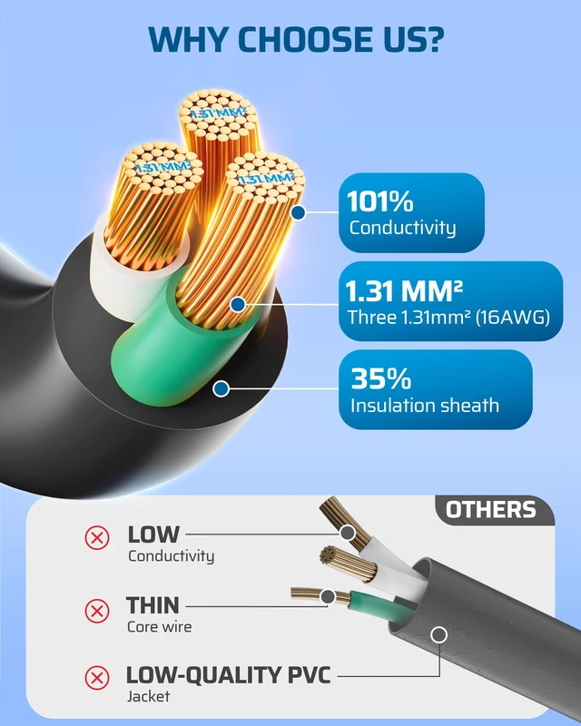 Alt view image 3 of 7 - 50FT 16/3 Outdoor Extension Cord, 125V/13A, Black, ETL Listed Storage Strap, 3 Prong SJTW Weatherproof Power Cable, Heavy-Duty Copper Construction, Ideal for Indoor/Outdoor Appliances