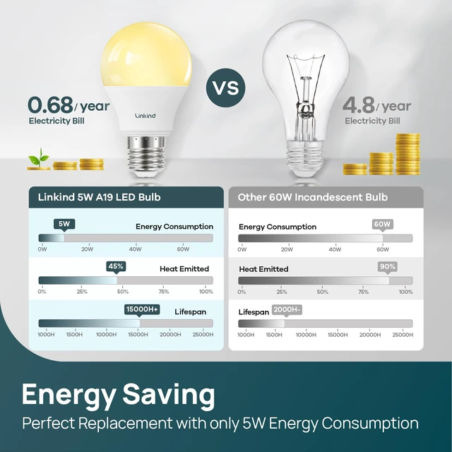 Alt view image 4 of 7 - A19 LED Light Bulbs Dimmable, 40 Watt Equivalent, E26 Base, 2700K Soft White, 5W 450 Lumens CRI80+, 120V, UL Listed FCC Certified, LED Lights for Bedroom Living Room Home Office, 6 Packs