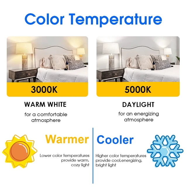 Alt view image 4 of 7 - Energetic A19 LED Bulb 60W Equivalent, 5000K Daylight LED Light Bulbs, E26 Standard Base, 760LM, Non-Dimmable, ETL Listed, 12 Packs